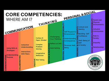 Core competencies chart